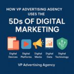 5Ds of Digital Marketing – A Simple Guide for Businesses