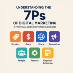 Understanding the 7Ps of Digital Marketing: A Practical Guide for Businesses